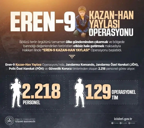 Son dakika: Eren-9 Operasyonu başladı! 2 bin 218 personel katılıyor