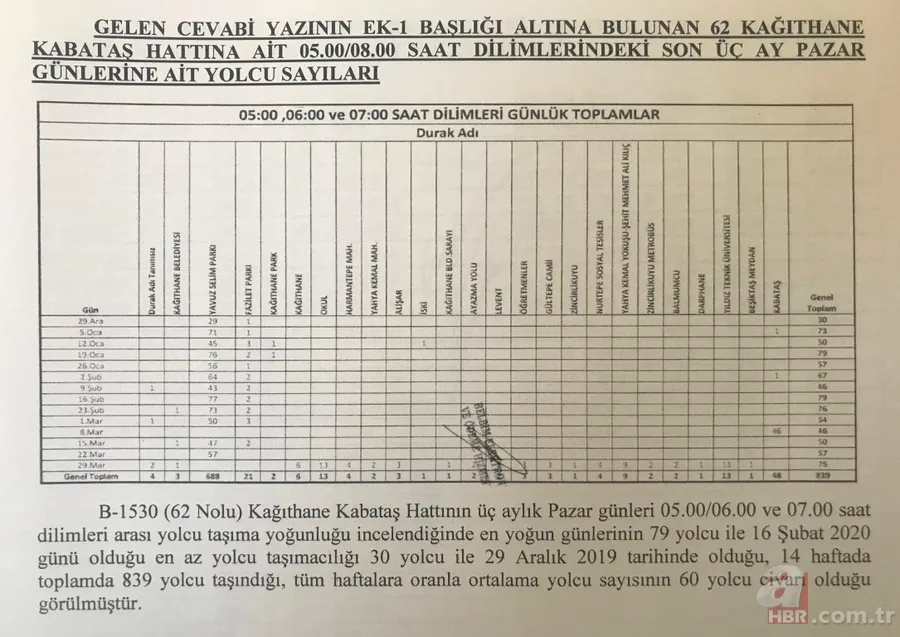 İBB, Ekrem İmamoğlu ve Murat Ongun'dan kan donduran yalanlar: 5 iddianın 5’i de yalan çıktı 4