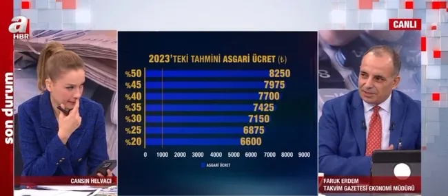 SON DAKİKA ASGARİ ÜCRET | Asgari ücrette olası senaryolar neler? 2023 asgari ücreti ne kadar olacak? - 1