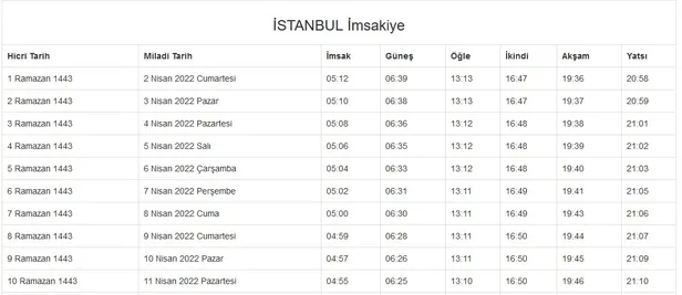 istanbul-ramazan-imsakiyesi-2022-istanbul-ilk-sahur-ne-zaman-istanbulda-ilk-iftar-saat-kacta-yapilacak-1648216063263.jpg