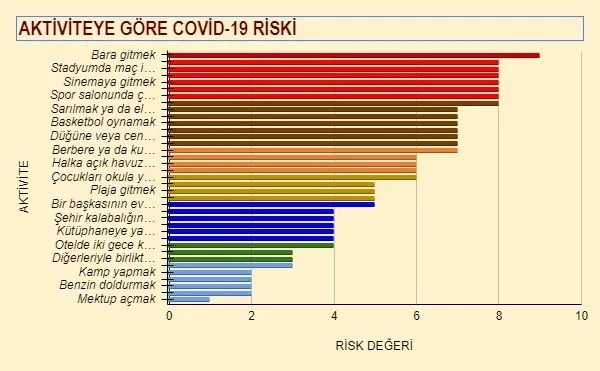 Hangi sosyal aktivite ne kadar riskli? Bilim insanlarından çarpıcı rapor - 1