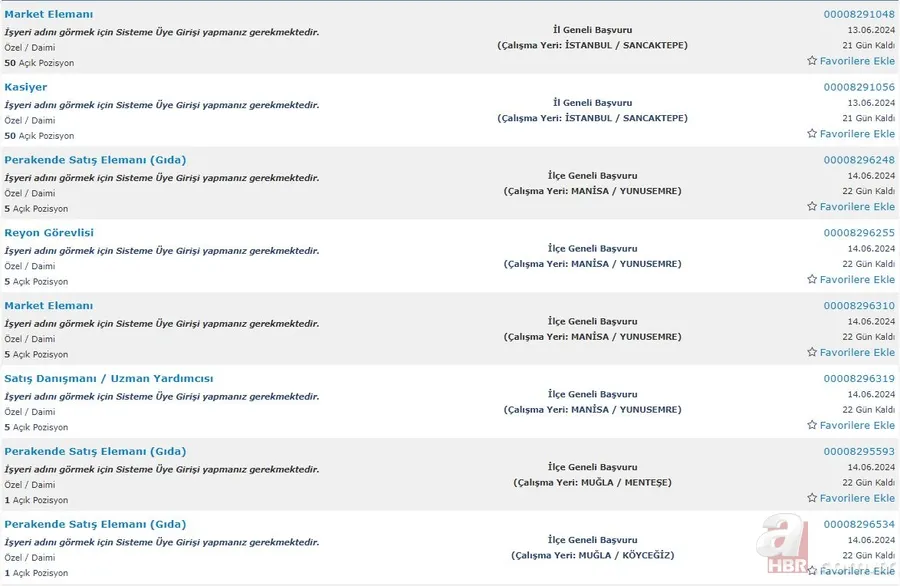 BİM ilkokul mezunu personel arıyor! Kadrolar İŞKUR üzerinden tek tek açıkladı! 20