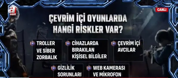 1622641597519.jpg Çevrimiçi oyunlarda hangi riskler var? Cumhurbaşkanlığı Dijital Dönüşüm Ofisi Başkanı Koç A Haber'de yanıtladı - 4