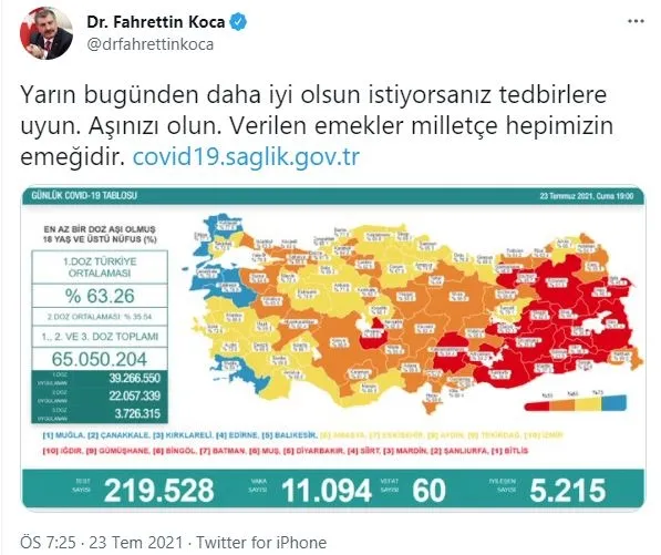 Son dakika: Sağlık Bakanlığı günlük koronavirüs tablosunu paylaştı | 23 Temmuz Cuma vaka tablosu