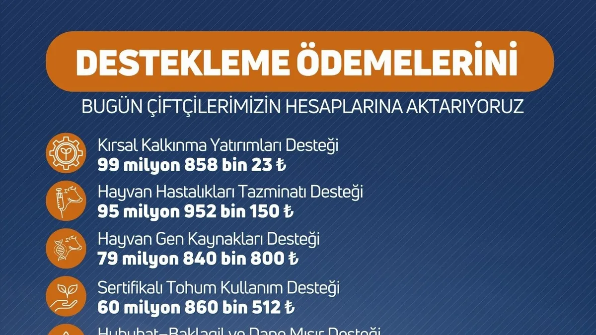 Niğde'de çiftçilere destek ödemesi uyarısı