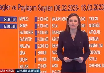 Sosyal medyada deprem manipülasyonu! Hesapların FETÖ ve PKK’ya ait olduğu belirlendi | İşte oluşturulan hashtagler ve paylaşım sayıları