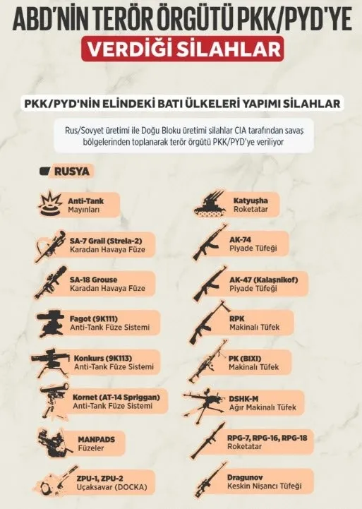 İşte ABD'nin teröristlere verdiği silahlar - 4