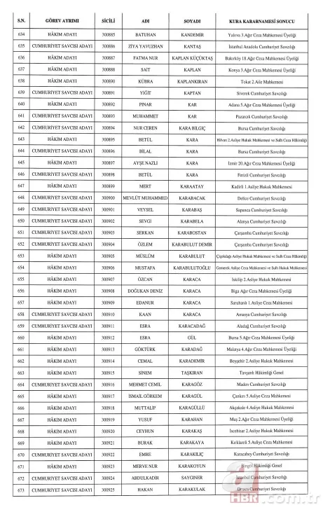 HSK'dan hakim ve cumhuriyet savcısı atamaları Resmi Gazete'de . 17
