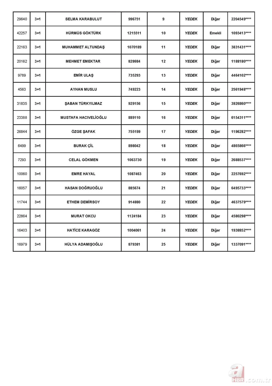 TOKİ Tuzla Aydınlı 1 Temmuz kura çekiliş sonuçları! toki.gov.tr 3+1 ve 2+1 TOKİ kura sonuçları sıralı tam liste! 23