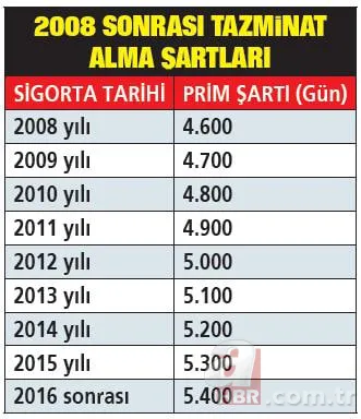 2025 kıdem tazminatı hesaplandı! 1-3-5-10-15-20 yıla göre kim ne kadar alacak? 18
