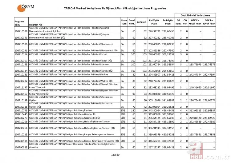 universite taban ve tavan puanlari tam liste 4 yillik universite sozel sayisal esit agirlik bolumleri puanlari
