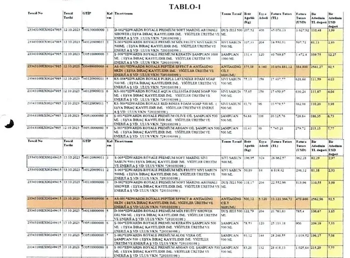 sahte-fatura-ve-hayali-ihracat-cetesine-operasyon-27-gozalti-bakan-gurlek-detaylari-acikladi-1782203923972.jpeg Sahte fatura ve hayali ihracat çetesine operasyon: 27 gözaltı! Bakan Gürlek detayları açıkladı - 7