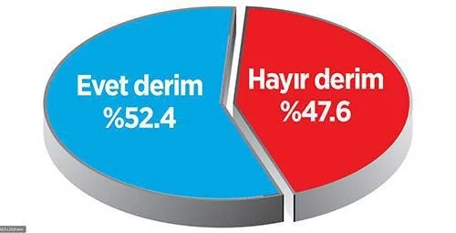 Vatandaş ‘Başkanlık’ için ne diyor? - 3