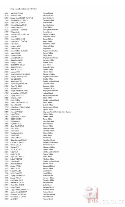 Hakim ve savcıların görevde yükselmelerine ilişkin kararlar Resmi Gazete'de 7