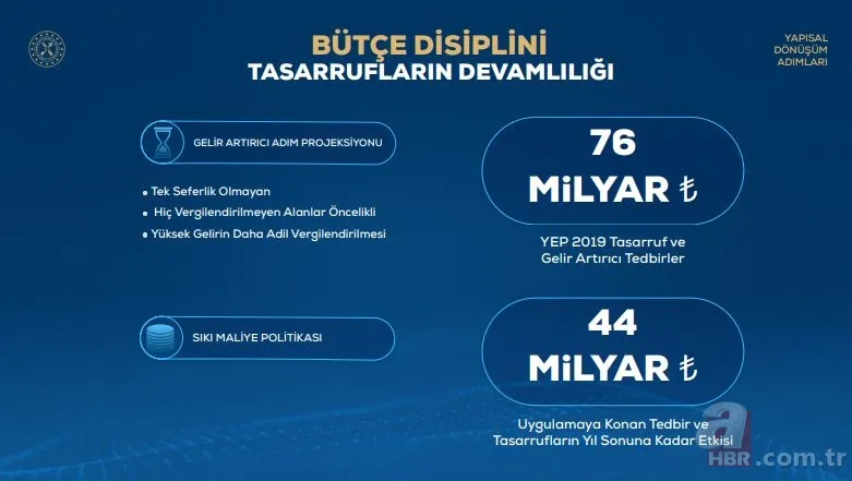 Madde madde ekonomide atılacak adımlar... 6