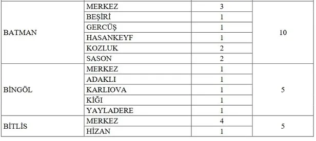 KPSS 65 puan başvuru için yeterli! GİB 38 ilde 1.271 uzman yardımcısı alımı yapacak! İşte başvuru şartları ve tarihi…