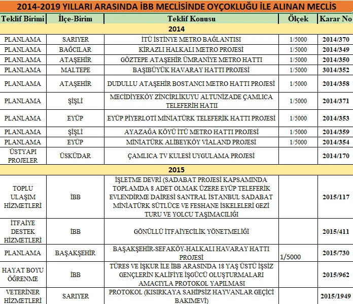 Ekrem İmamoğlu karşı çıktığı projeleri yapacakmış gibi açıkladı - 1