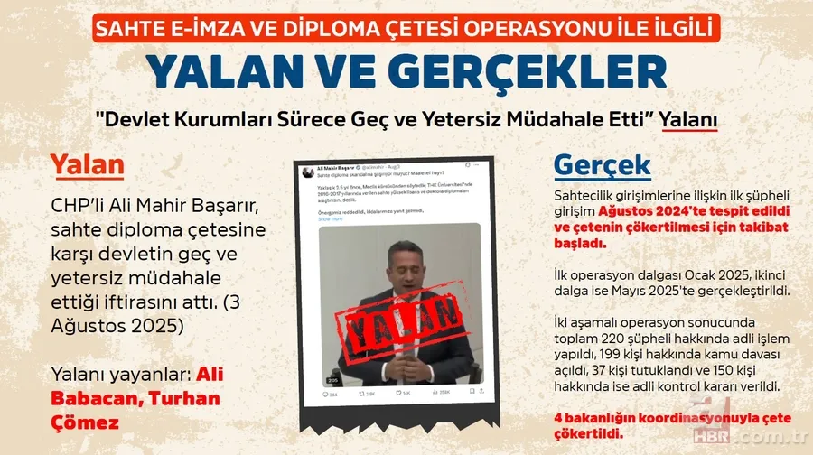 Sahte e-imza ve diploma çetesi operasyonunda yalanlar ve gerçekler! Muhalif medyanın algısı çöktü 10