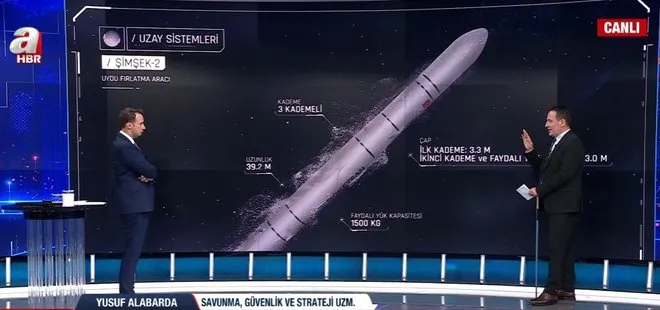  Şimşek-2 sisteminin özellikleri nedir?