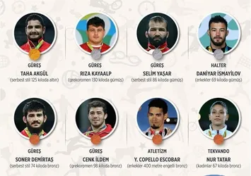 2016 Rio, Türkiye'nin en fazla madalya aldığı 4. olimpiyat