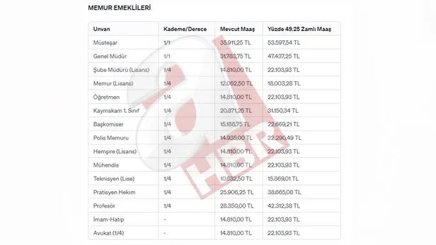 Doktor maaşları 2024 Ocak zammıyla ne kadar oldu, yüzde % kaç arttı? Yeni artışla doktor, uzman doktor 1/4, pratisyen hekim 1/4 aylık miktarları...