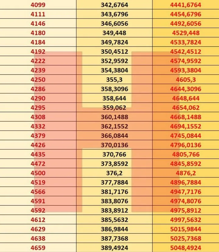 Emekli zammı son dakika: SSK Bağ-Kur emekli maaşı 2021 Ocak zammı ile ne kadar oldu? En düşük ve en yüksek...