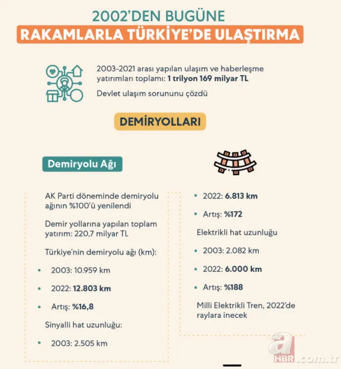 Türkiye'den ulaşımda yap işlet devret devrimi! Muhalefet iftira attıkça AK Parti hükümeti tek tek yaptı 11