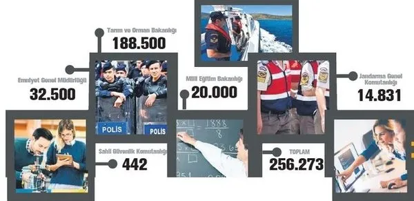 100 günde 256 bin kişiye iş