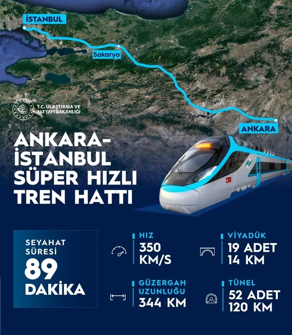 Ankara-İstanbul arası süper hızlı tren müjdesi! Bakan Karaismailoğlu detayları duyurdu - 1