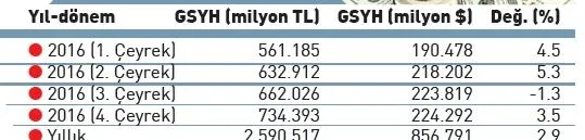 Türkiye'den dünyaya parmak ısırtan rekor - 1
