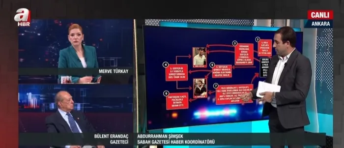 ayhan-bora-kaplan-sorusturmasinin-sifreleri-ankara-emniyetinde-neler-oluyor-kirli-kumpas-nasil-desifre-oldu-1715713416362.jpg Ayhan Bora Kaplan soruşturmasının şifreleri! Ankara Emniyetinde neler oluyor? Kirli kumpas nasıl deşifre oldu? | Sorgu odasında Uğur Dündar ile görüştürülmüş - 6