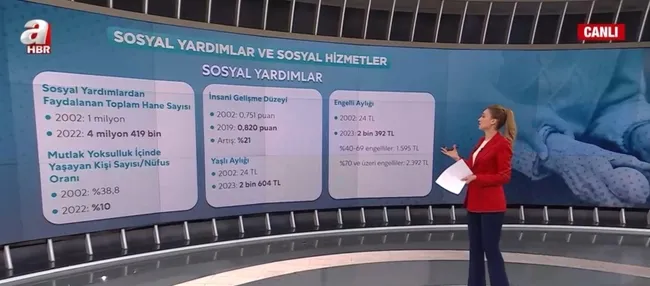 Başkan Erdoğan farkı! 20 yılda sosyal hizmetlerde asırlık değişim