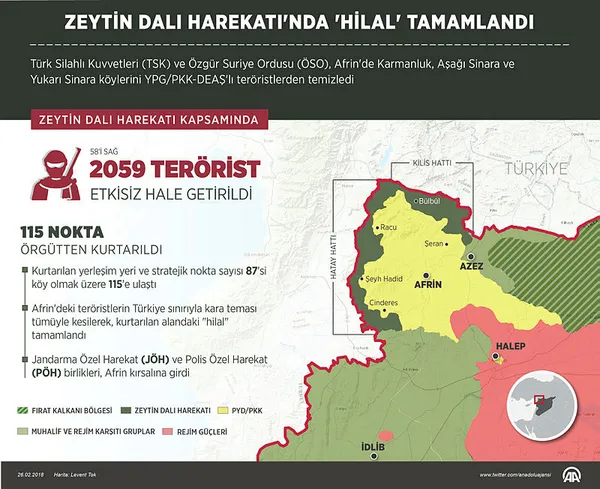 Afrin'de 'hilal' tamamlandı - 1