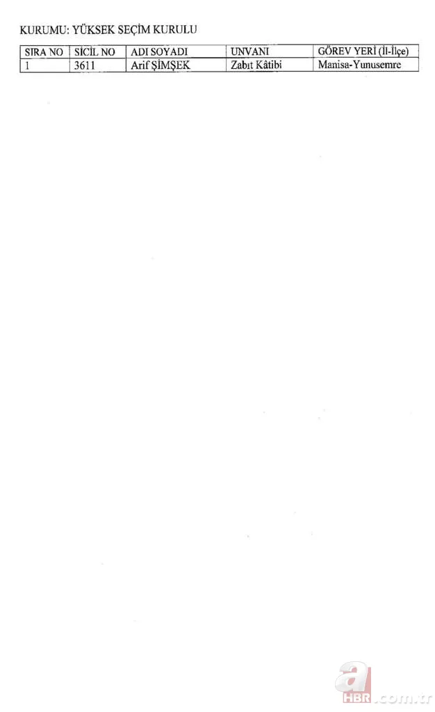 İşte kamudan ihraç edilenlerin listesi 2