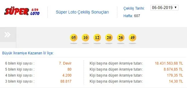 13 Haziran Süper Loto sonuçları sorgulama: Süper Loto çekiliş sonuçlarında büyük ikramiye Tekirdağ'da! - 2
