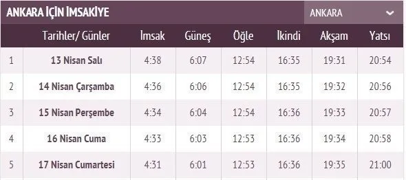 Ankara imsakiye 2021: Ankara’da ilk iftar ve sahur saat kaçta? Diyanet Ankara imsak vakti...