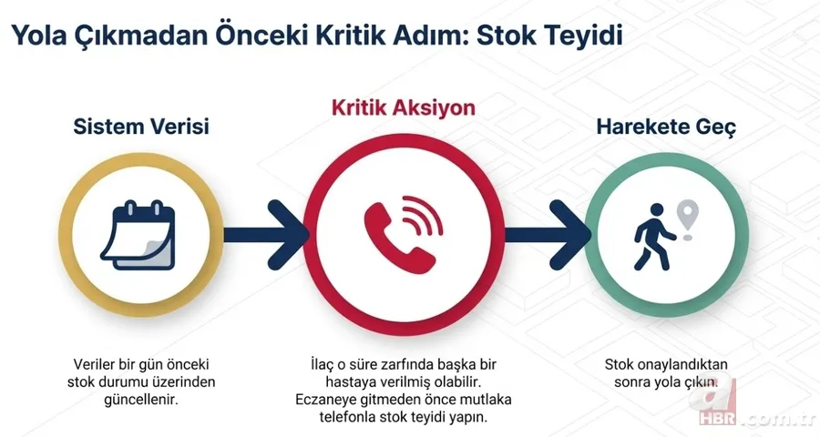 Sağlık Bakanlığı e-Nabız’a ekledi: “İlacım Nerede?” özelliği nasıl çalışıyor? 5
