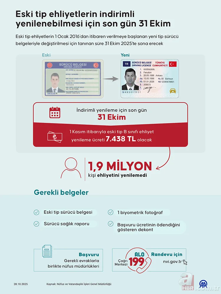 EHLİYET YENİLEME RANDEVU ALMA: Eski tip sürücü belgesinde süre doluyor! Ehliyet yenileme için gerekli belgeler neler? 3