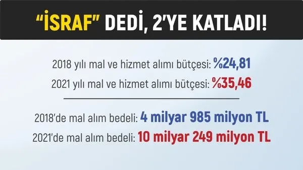 Yatırım yok reklam çok! CHP'li İBB'ye net soru: 139 milyar kaynak ile ne ürettiniz? - 4