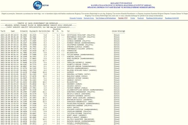 malatya-deprem-son-dakika-malatyada-deprem-mi-oldu-kac-siddetinde-hangi-ilcelerde-hissedildi-9-ekim-2023-afad-1696833680338.jpg Malatya deprem son dakika! Malatya'da deprem mi oldu, kaç şiddetinde? Hangi ilçelerde hissedildi? 9 Ekim 2023 AFAD Kandilli son depremler listesi! - 4