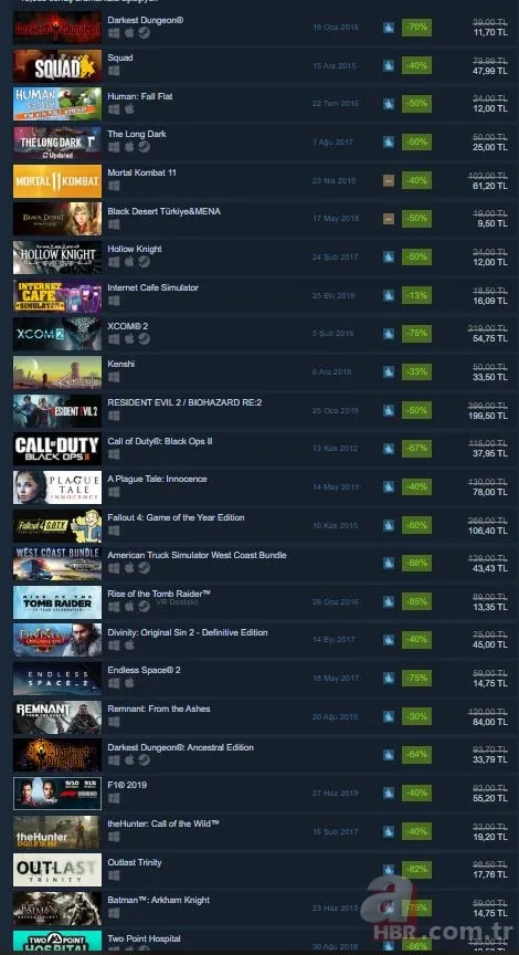 Steam oyun indirimleri siteyi çökertti! Steam oyun indirimleri hangi oyunlarda geçerli? Steam indirimleri ne zaman bitiyor? 5
