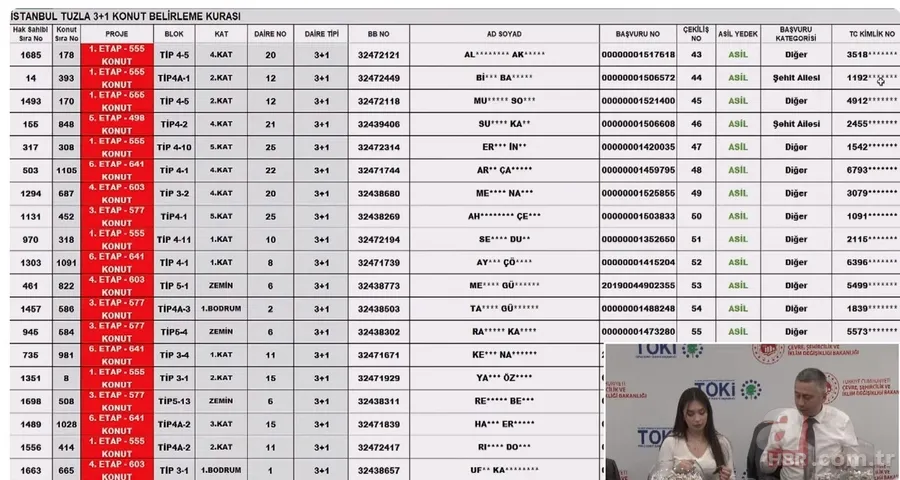 TOKİ TUZLA KURA SONUÇLARI 2023! TOKİ 2+1, 3+1 daireler: 2 milyon TL- 3 milyon TL'den satılacak! TUZLA - MALTEPE kura sonuçları isim listesi... 9