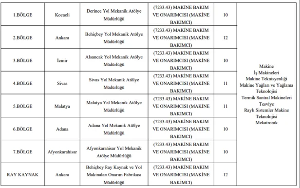 Başvurular İŞKUR üzerinden! TCDD KPSS 60 puan ile 114 işçi alımı yapacağını açıkladı! Başvurular nasıl yapılacak?