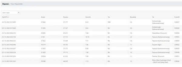 Kahramanmaraş'ta deprem! AFAD'dan flaş açıklama | 2022 son depremler haritası - 4