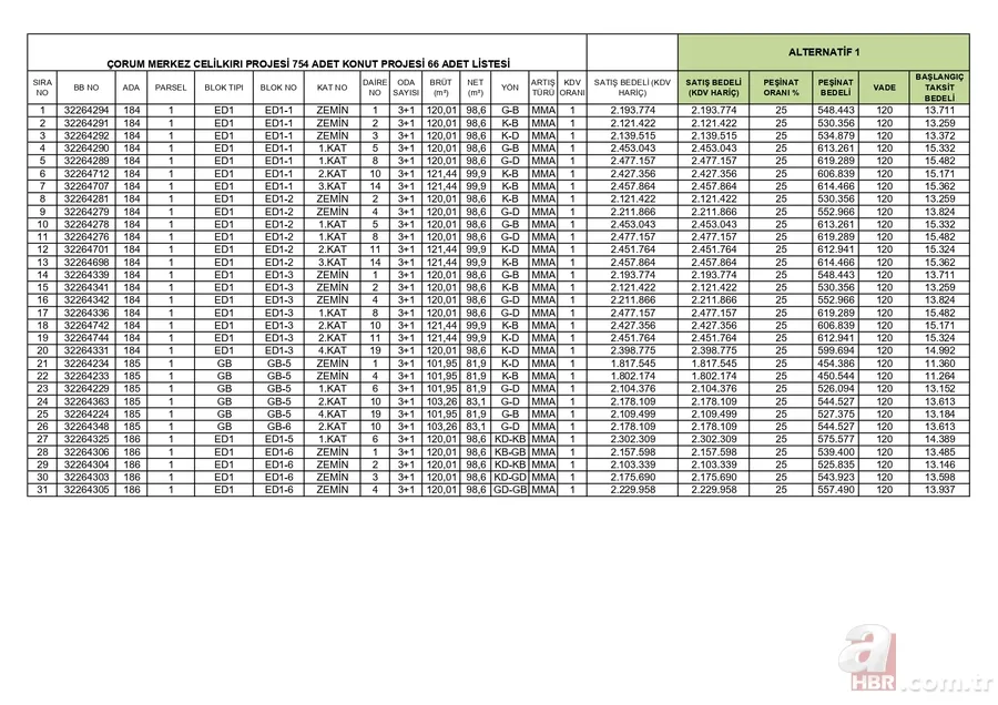 TOKİ'den anahtar teslim 1.182 daire müjdesi! En yüksek 1.535.328 TL! 2 ilde aylık 9.434 TL taksitle 2+1, 3+1 ev imkanı 12