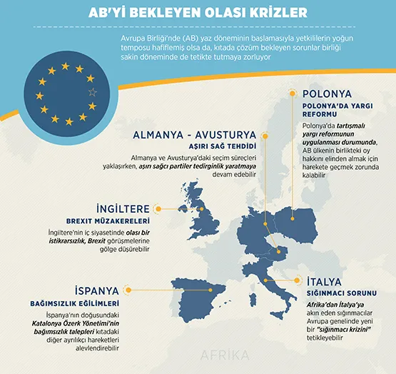 Avrupa Birliği'ni bekleyen olası krizler - 1