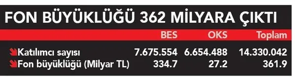 BES'te gençlik rüzgarı! 500 bin çocuk ve genç Bireysel Emeklilik Sistemi'nde - 8