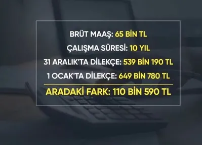 Ne zaman emekli olmak avantajlı?