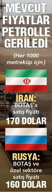 İran gazına yüzde 12 indirim geliyor - 1