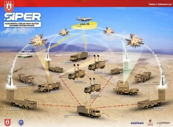 Yerli savunma sistemi SİPER’in özellikleri hayran bıraktı! Bütün hedefleri imha edecek